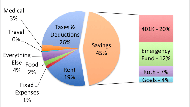 jan-feb-gross-savings