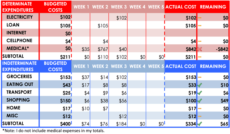 February 2018 Budget Week 3